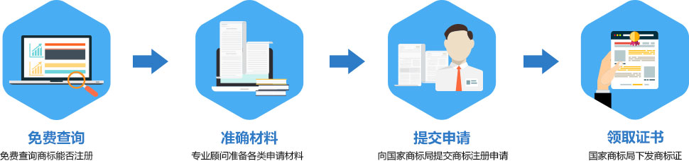 僅需4步全程無憂、快捷注冊(cè)商標(biāo)